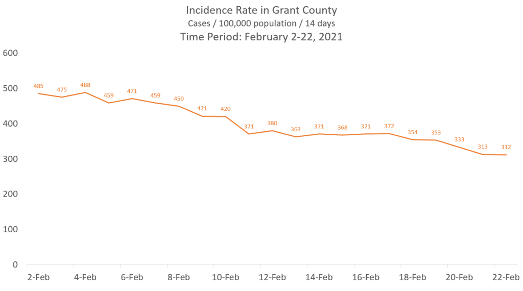 line-graph-feb-23-2021.png